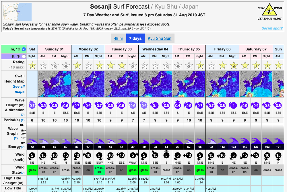サーフィンに役立つアプリまとめ 実は教えたくないとっておきの情報も ケンサーフ Com